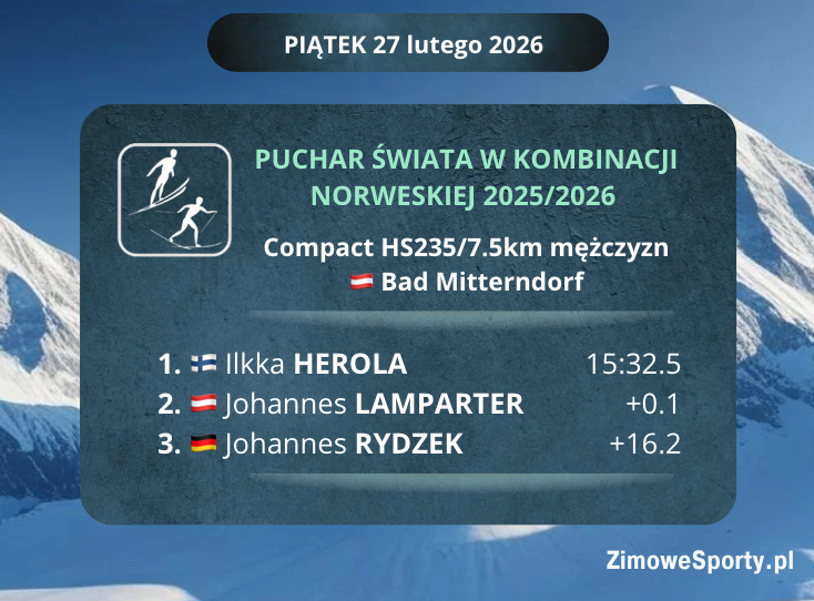 Kombinacja norweska - Kulm