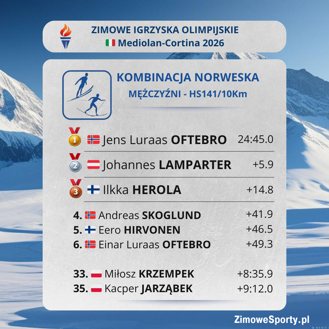 Kombinacja norweska - Igrzyska 2026