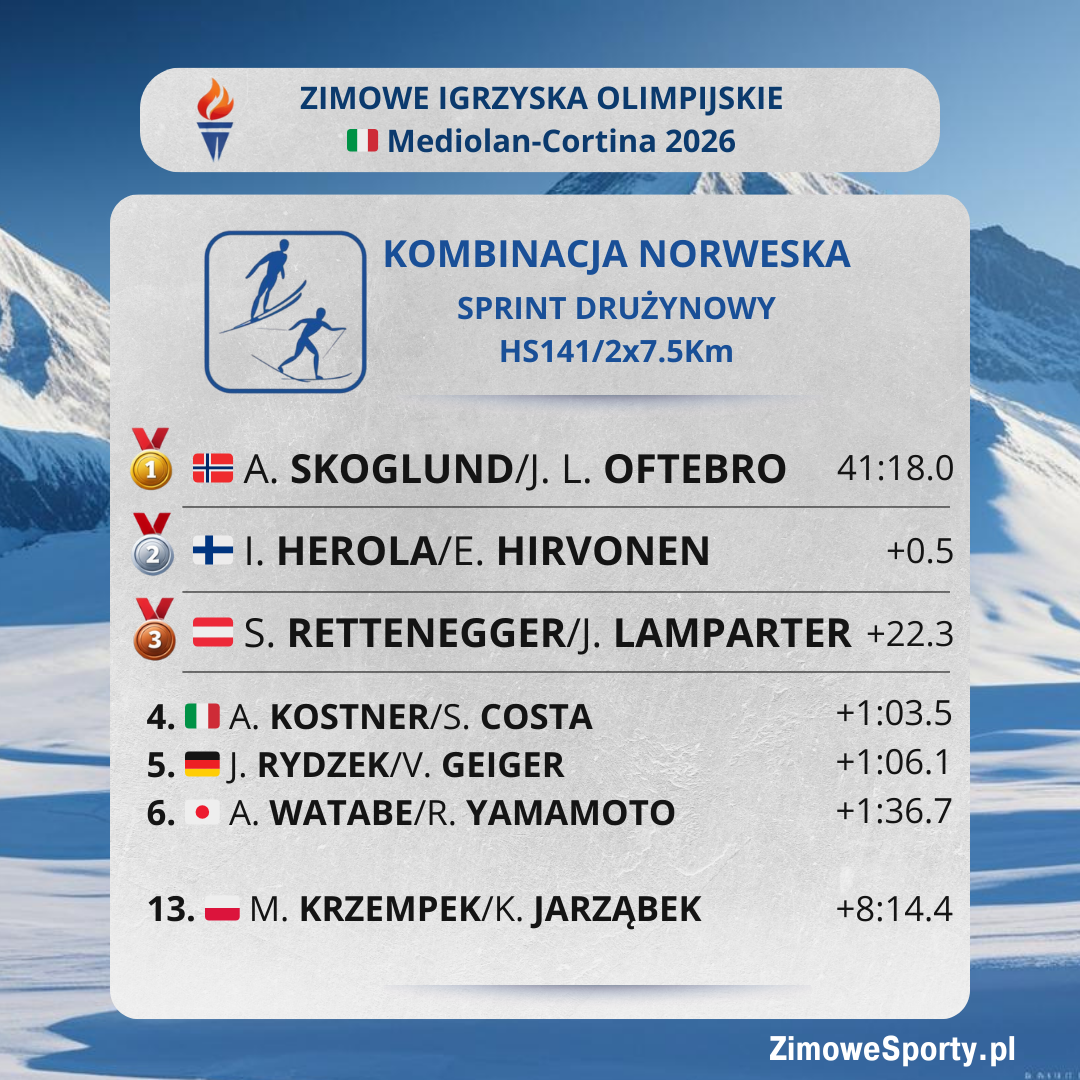 Kombinacja norweska - Igrzyska 2026