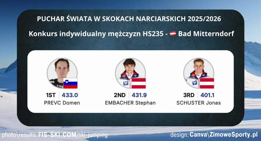 Konkurs mężczyzn - Kulm