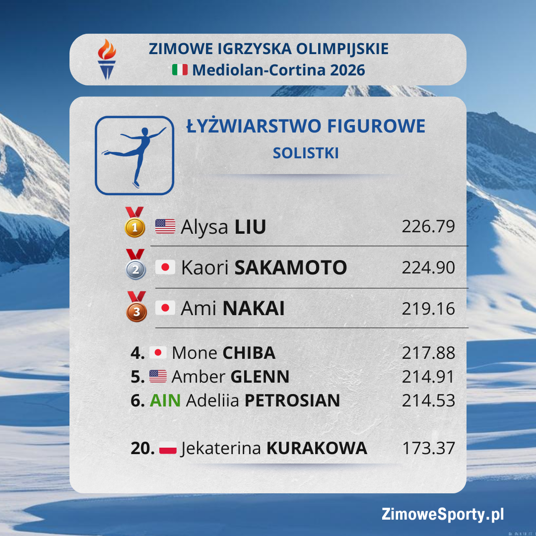 Łyżwiarstwo figurowe - solistki