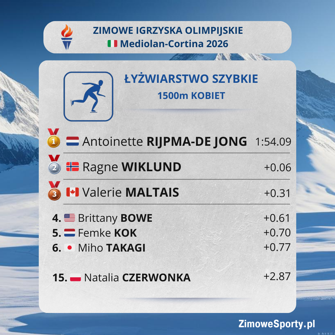 1500m kobiet - ZIO2026