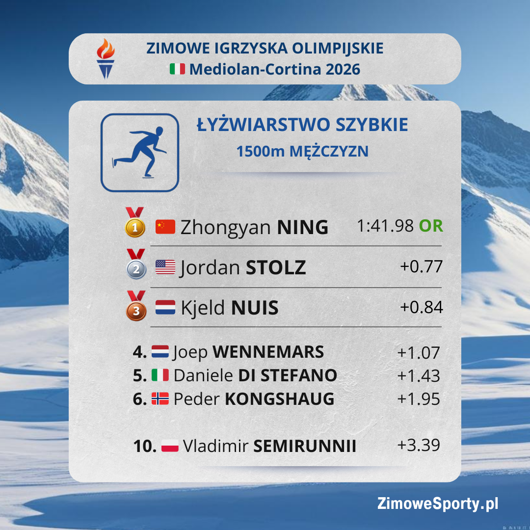 1500m mężczyzn- ZIO2026