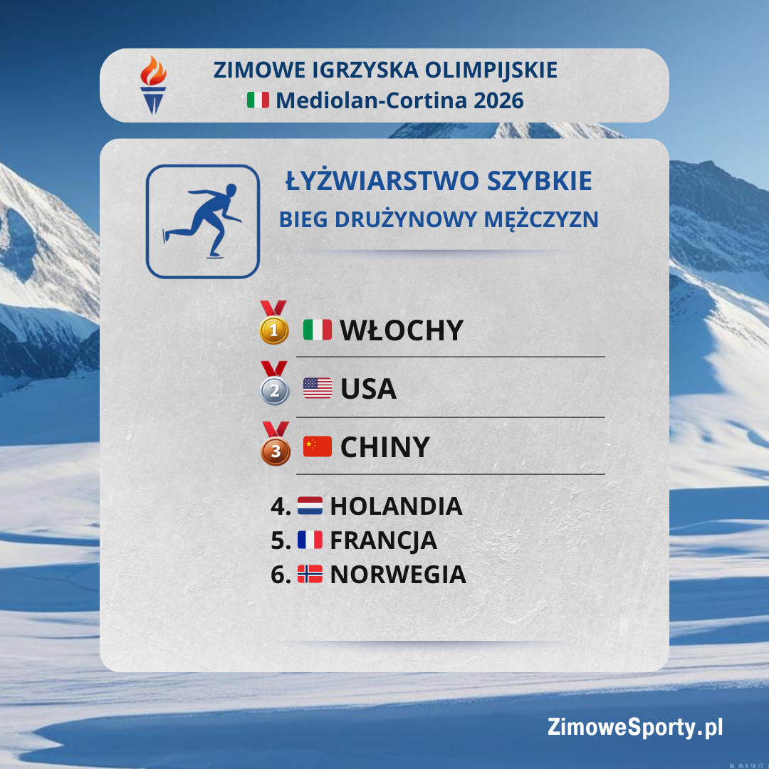 Bieg drużynowy mężczyzn - ZIO2026