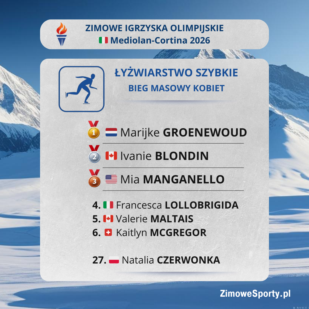 Bieg masowy kobiet - ZIO2026