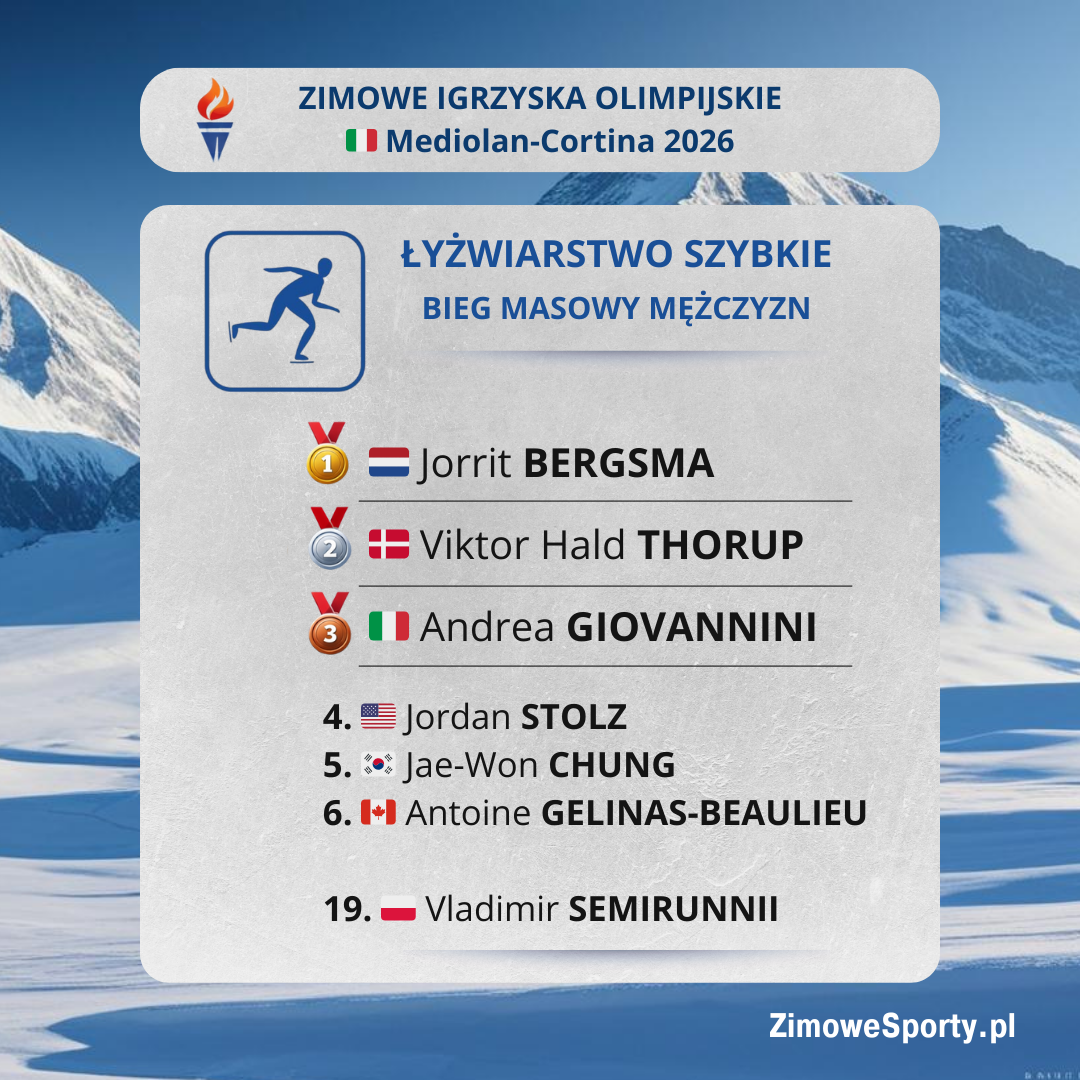 Bieg masowy mężczyzn - ZIO2026