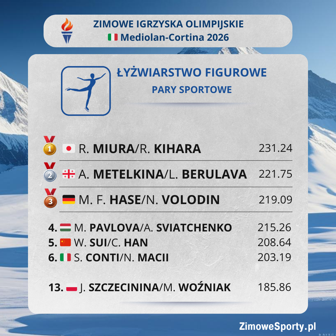 Łyżwiarstwo figurowe - pary sportowe