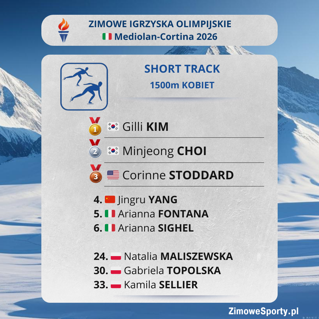 Sztafety 1500m kobiet - ZIO2026