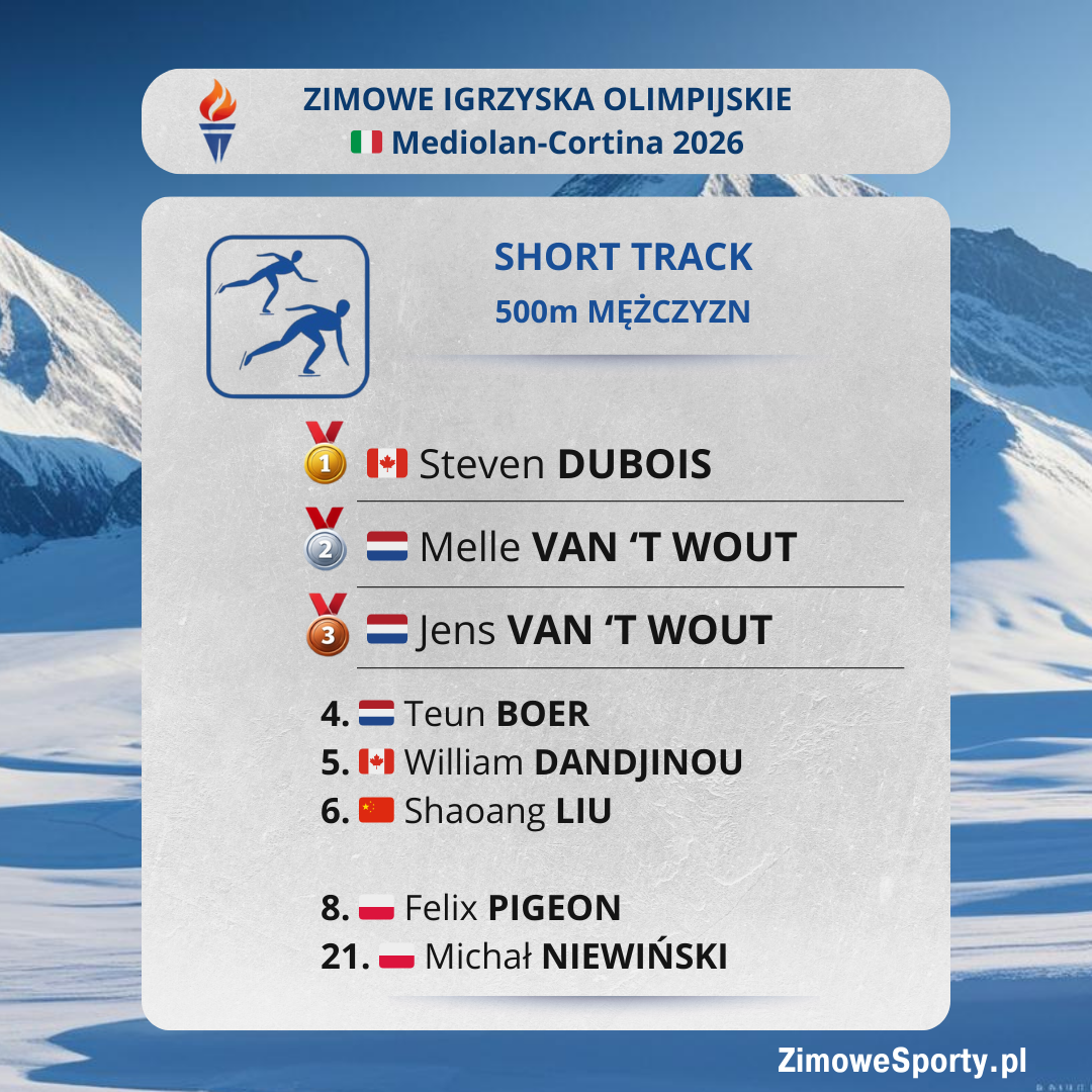 500m mężczyzn - ZIO2026