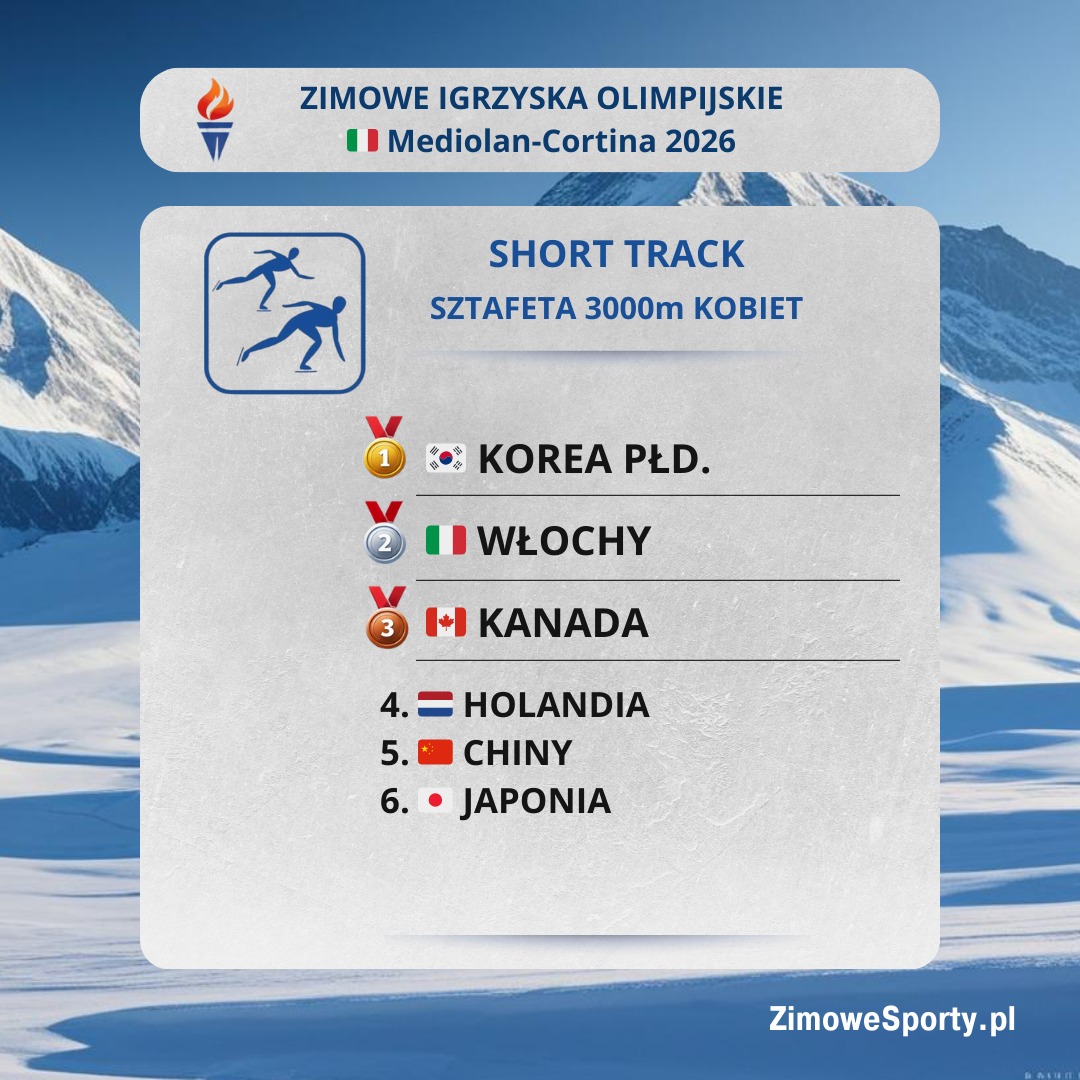 Sztafety 3000m kobiet - ZIO2026