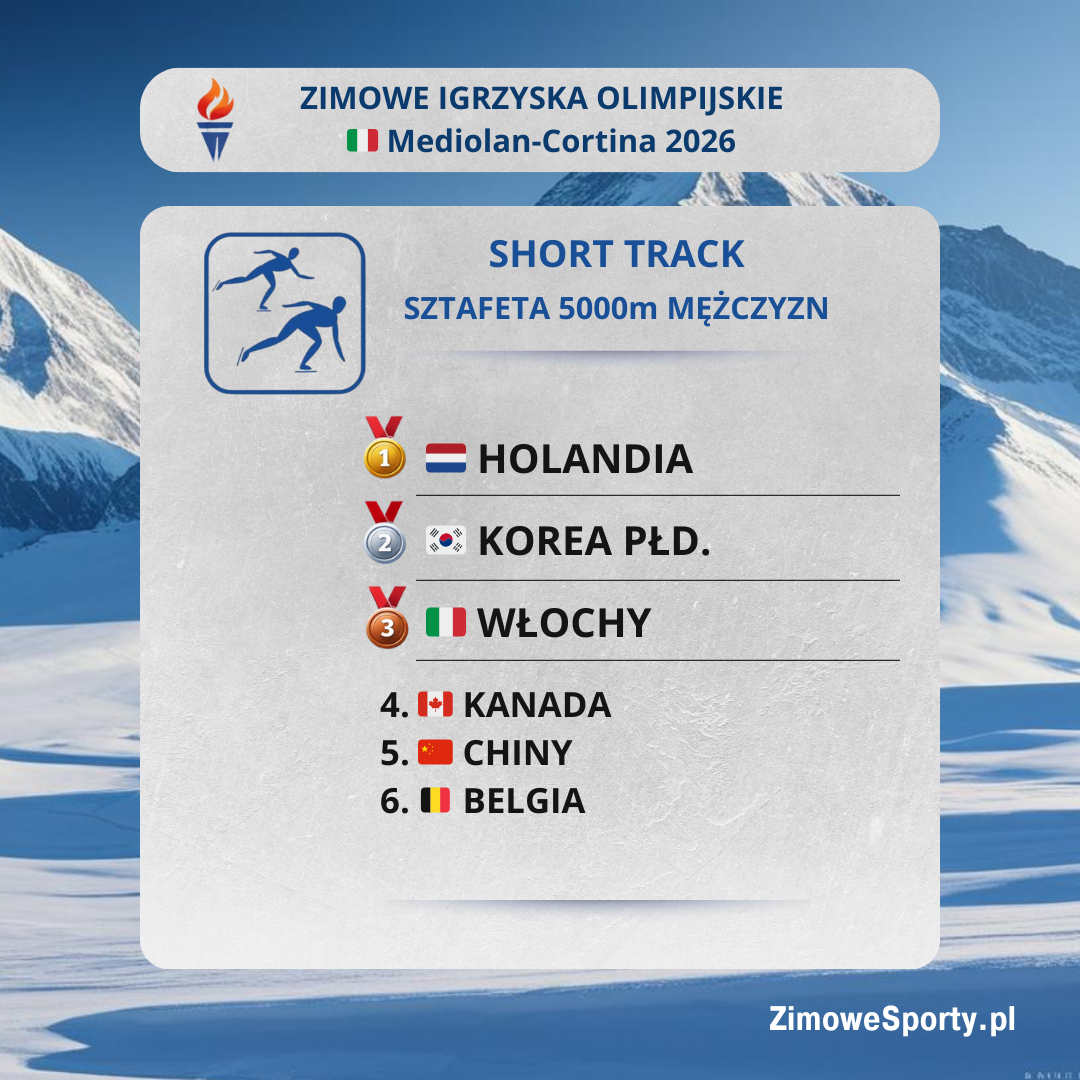 Sztafety 5000m mężczyzn - ZIO2026