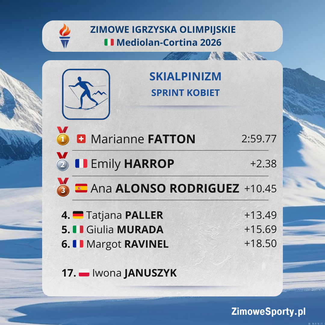 Sprint kobiet - ZIO2026