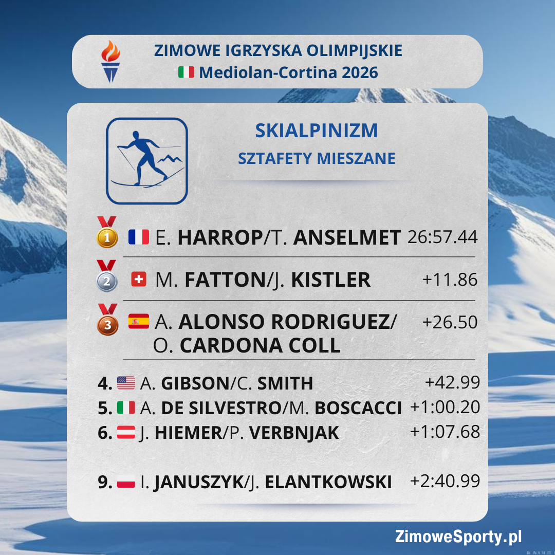 Sztafeta mieszana - ZIO2026