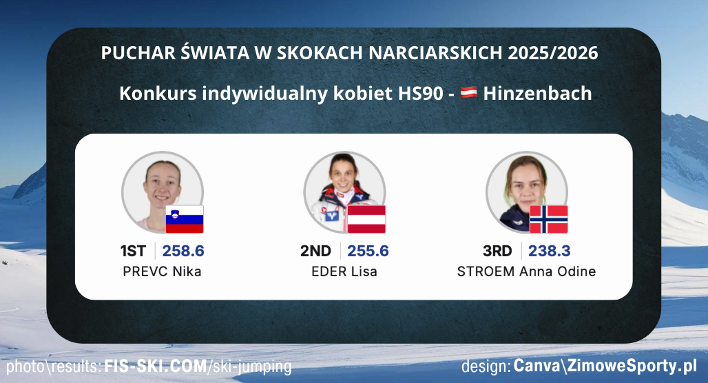 Konkurs kobiet - Hinzenbach