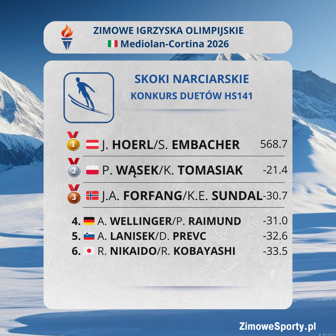 Konkurs duetów - Predazzo - ZIO 2026