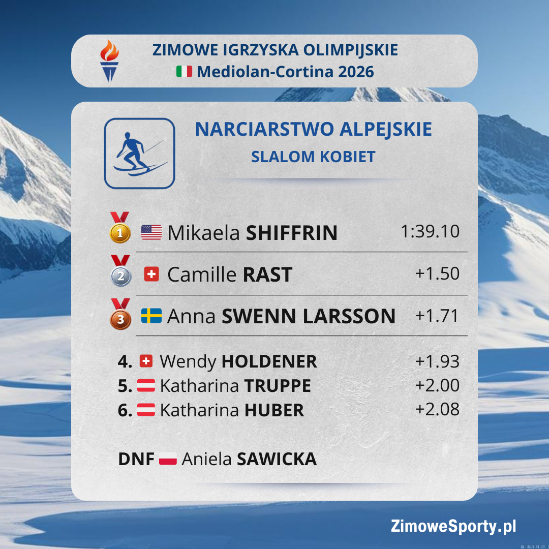 Slalom kobiet - ZIO2026