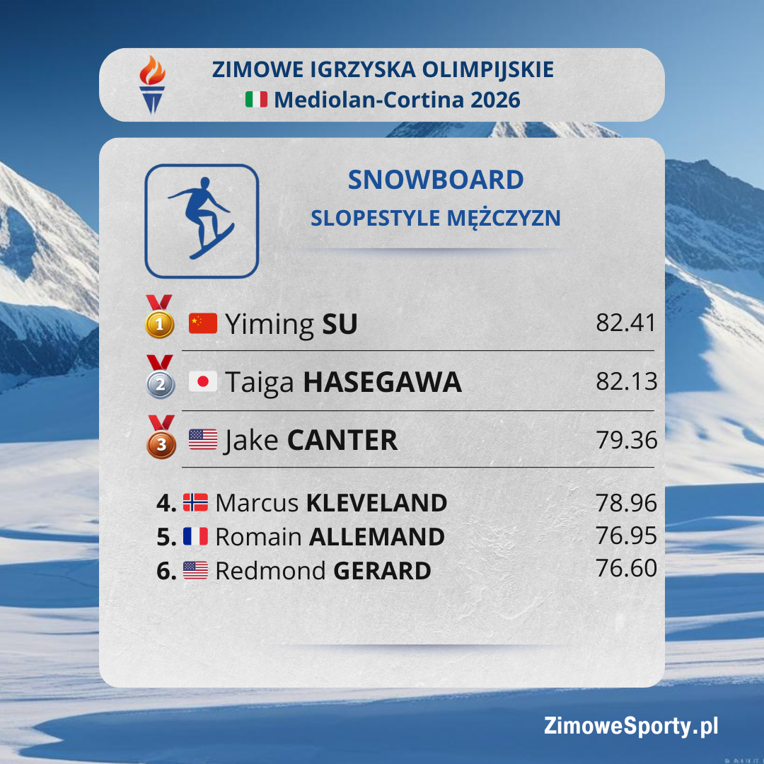 Snowboard - Slopestyle - ZIO2026