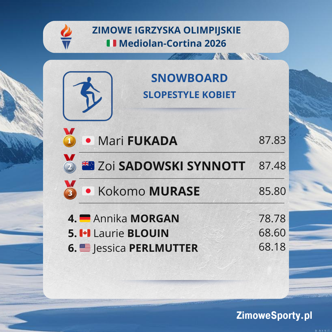 Snowboard - Slopestyle - ZIO2026