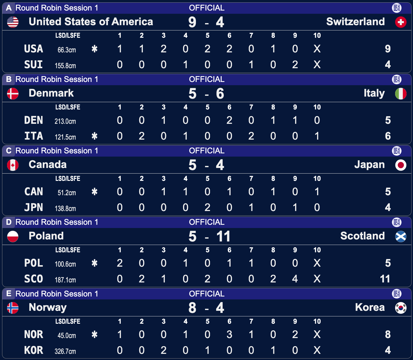 Polska - Szkocja - Taarnby 2026