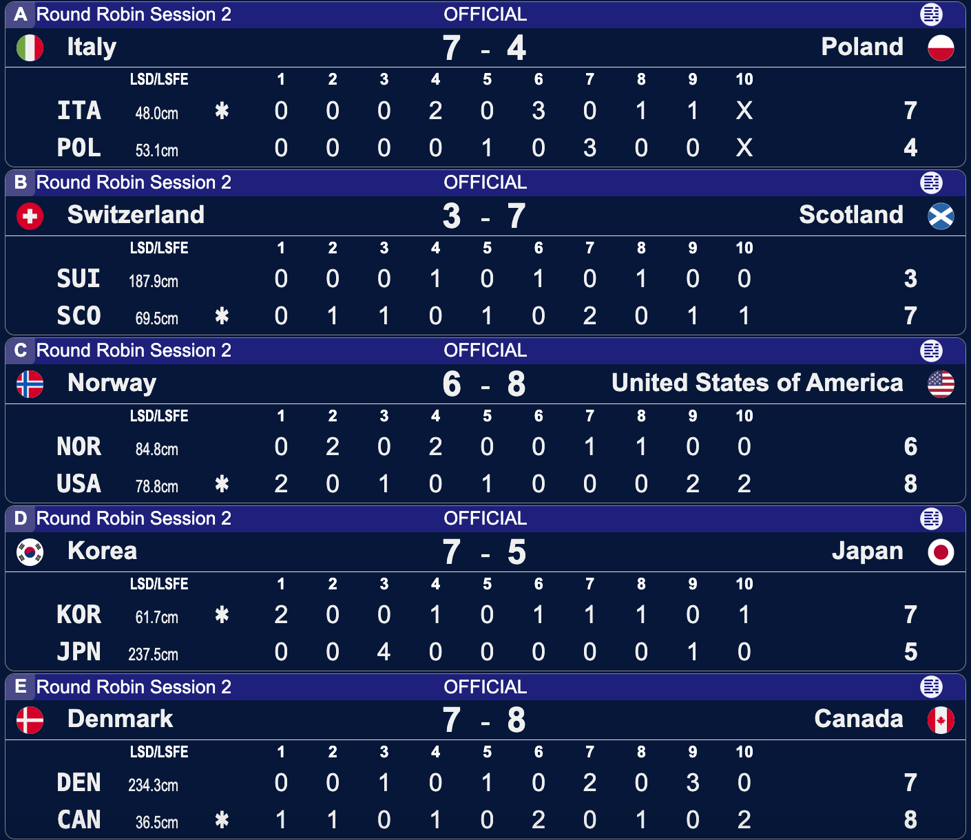 Polska - Włochy - Taarnby 2026