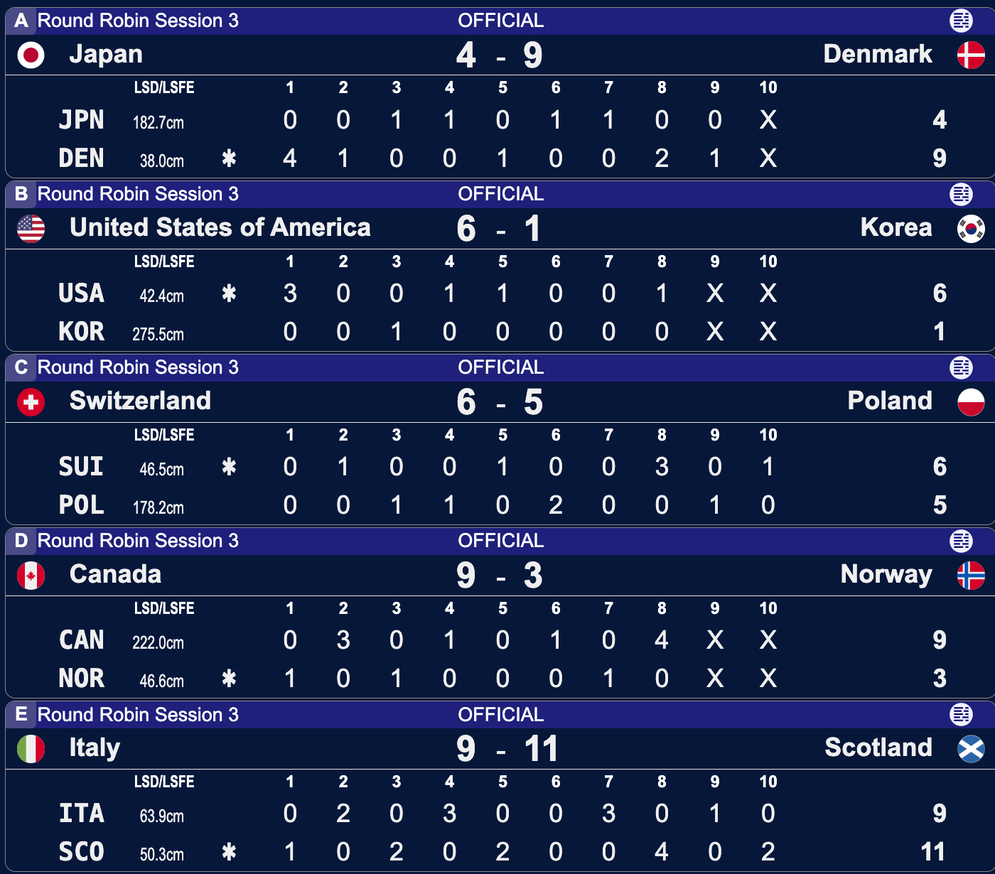 Polska - Szwajcaria - Taarnby 2026