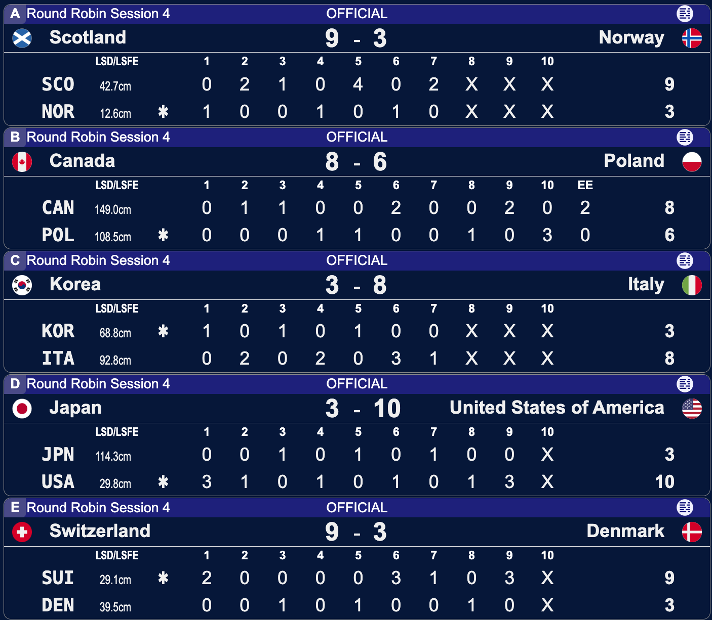 Polska - Kanada - Taarnby 2026