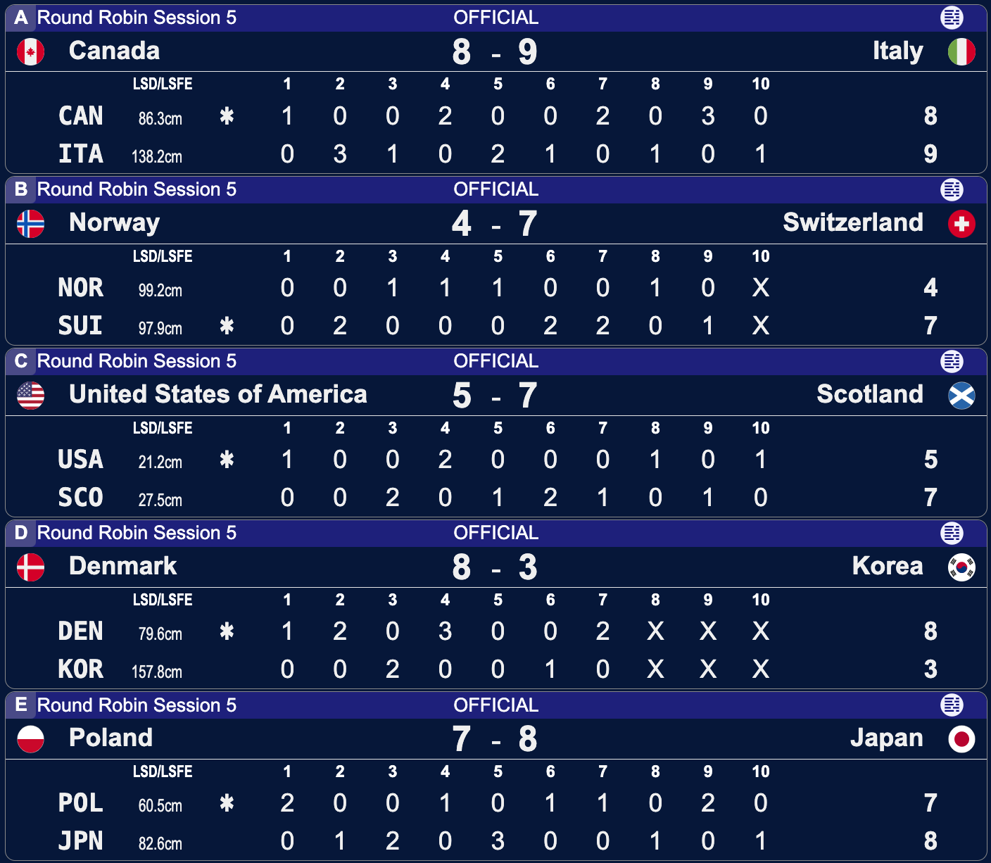 Polska - Japonia - Taarnby 2026