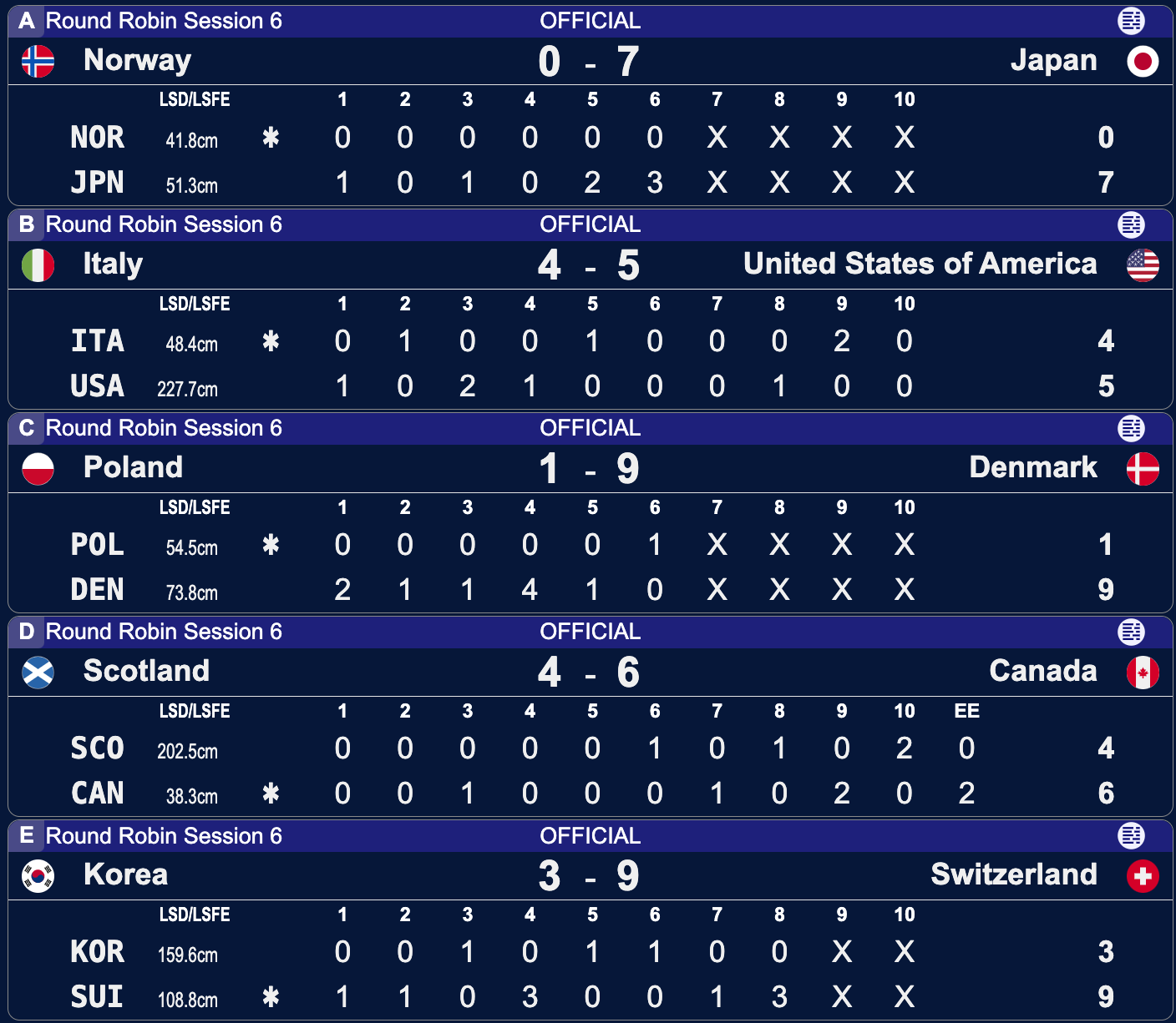 Polska - Dania - Taarnby 2026