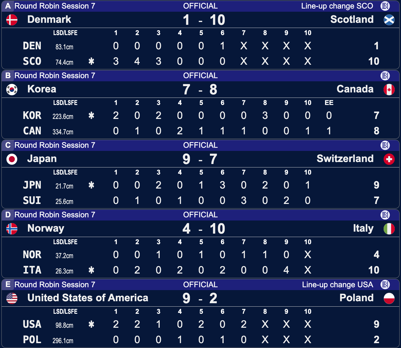 Polska - USA - Taarnby 2026