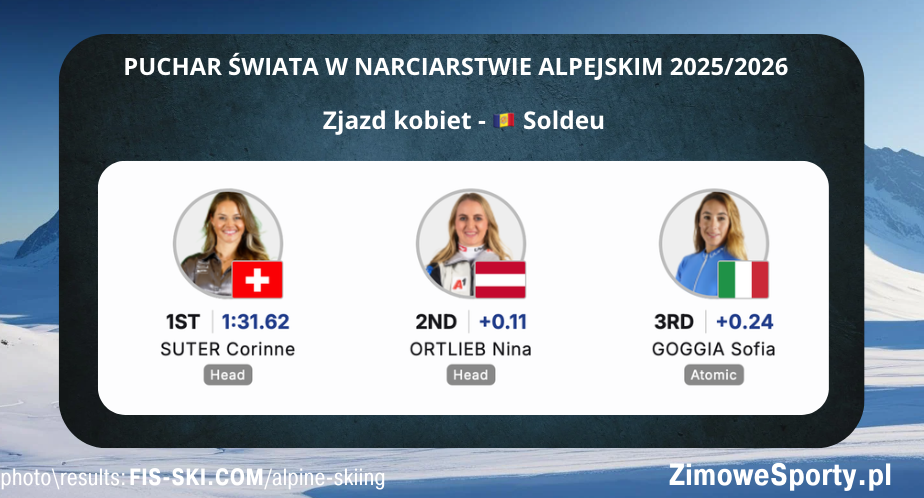 Zjazd kobiet w Soldeu<