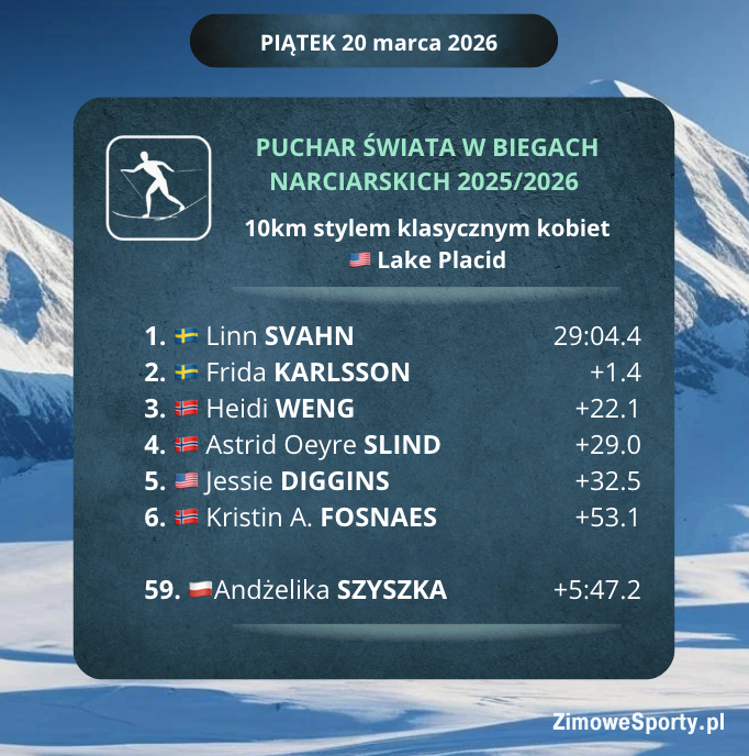 10km stylem klasycznym kobiet