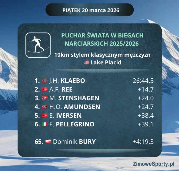 10km stylem klasycznym mężczyzn