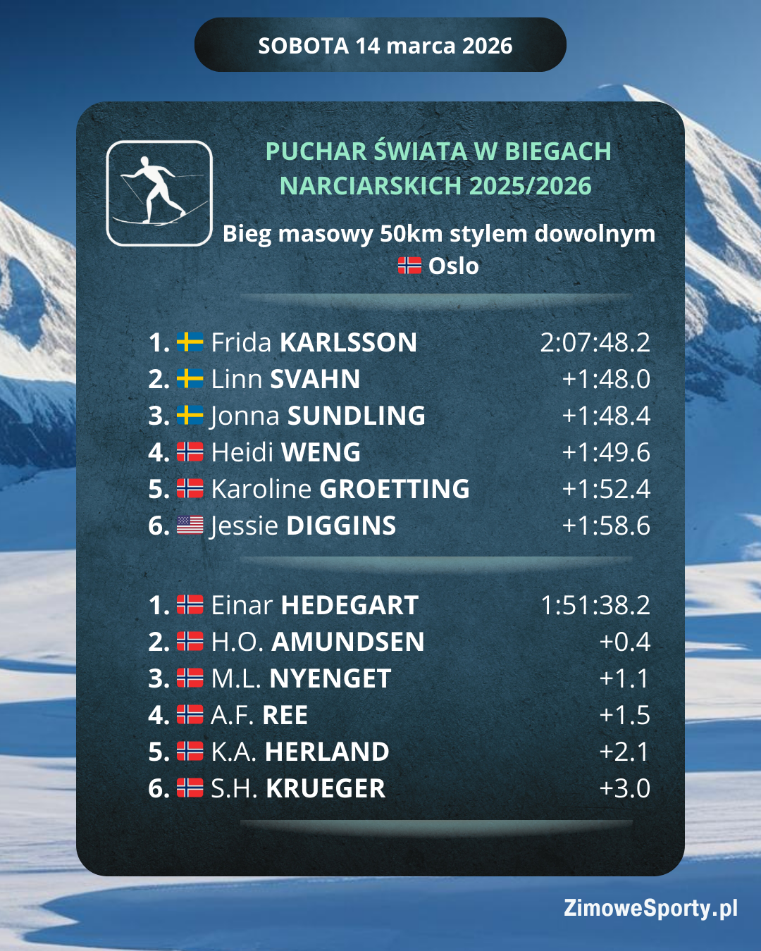 50km stylem dowolnym kobiet i mężczyzn