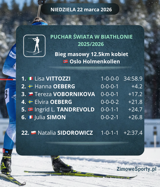 Bieg masowy 12.5km kobiet