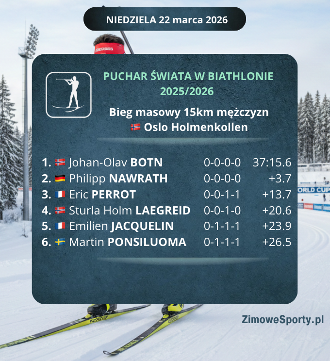 Bieg masowy 15km mężczyzn