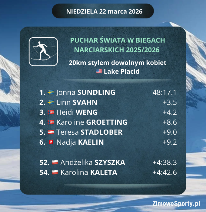 20km stylem dowolnym kobiet