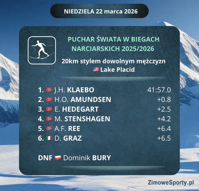 20km stylem dowolnym mężczyzn