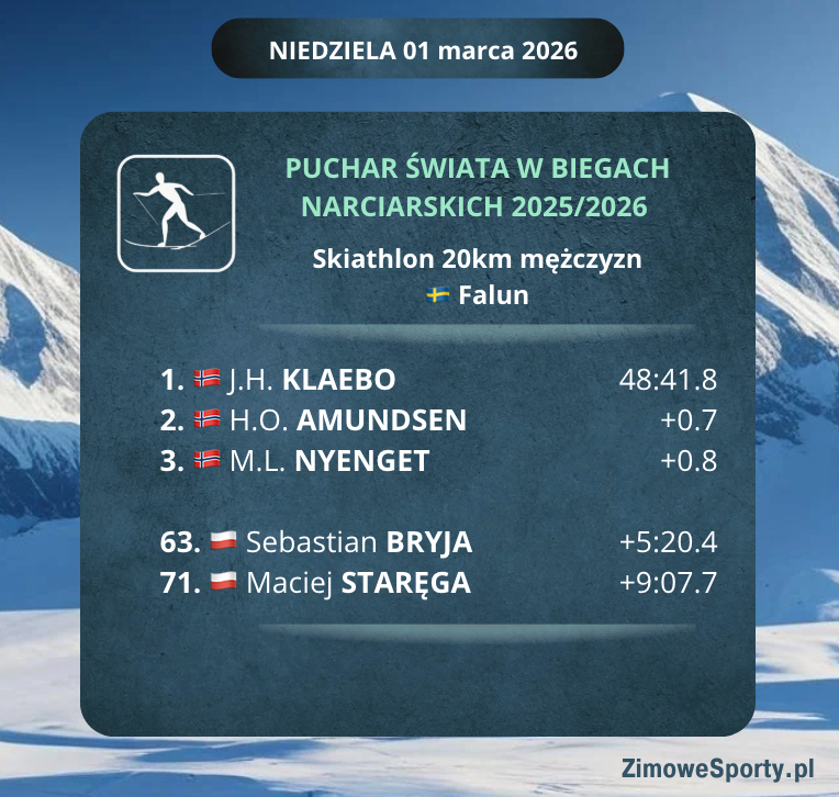 20km mężczyzn