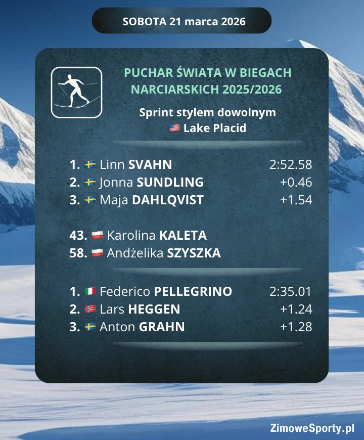 Sprint kobiet i mężczyzn