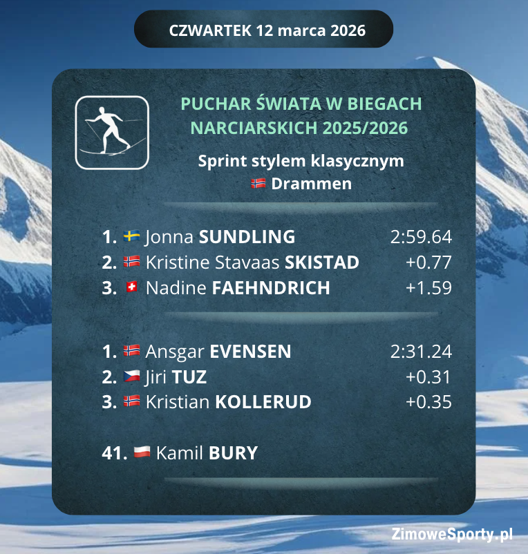 Sprint kobiet i mężczyzn