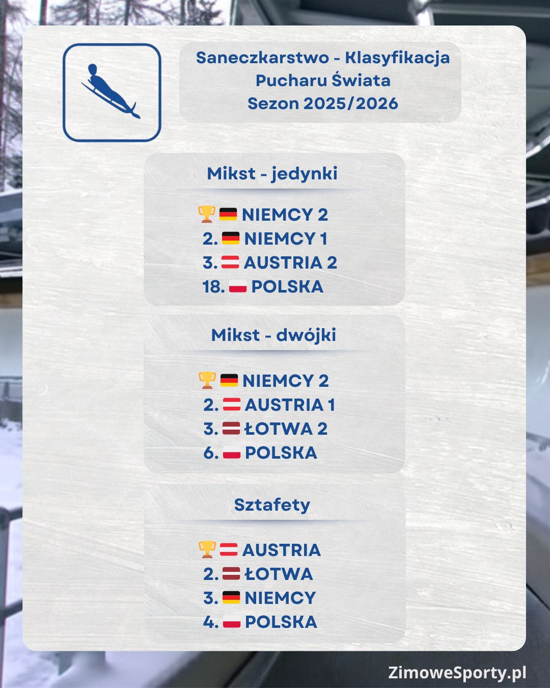Klasyfikacja końcowa Pucharu Świata w saneczkarstwie - sezon 2025/2026