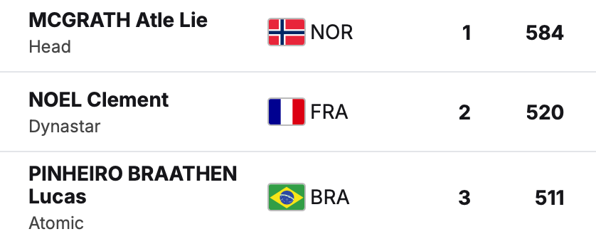 Klasyfikacja końcowa mężczyzn w slalomie - sezon 2025/2026