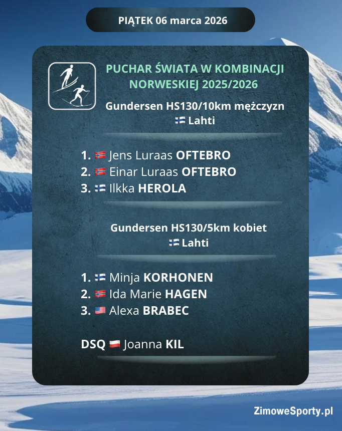 Kombinacja norweska - Lahti