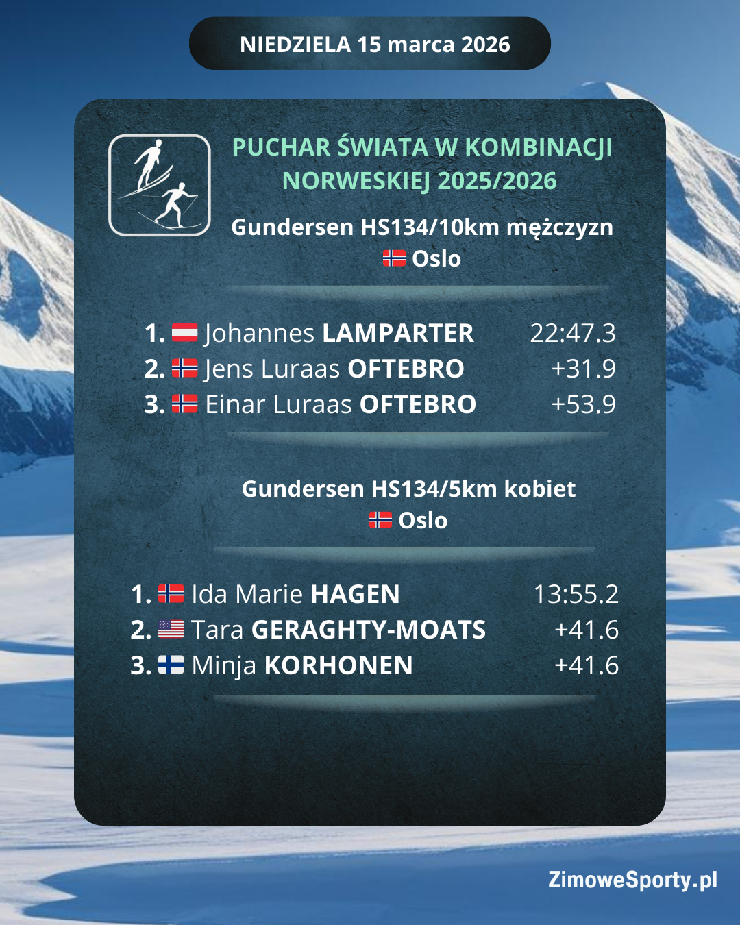 Kombinacja norweska - Lahti