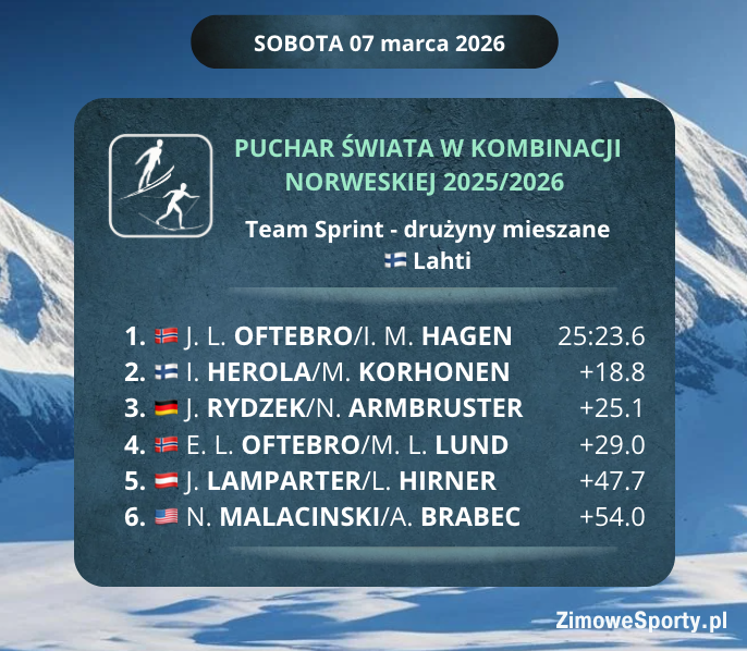 Kombinacja norweska - Lahti