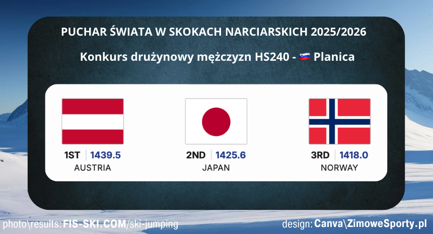 Konkurs mężczyzn - Planica