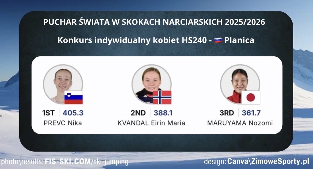 Konkurs kobiet - Planica