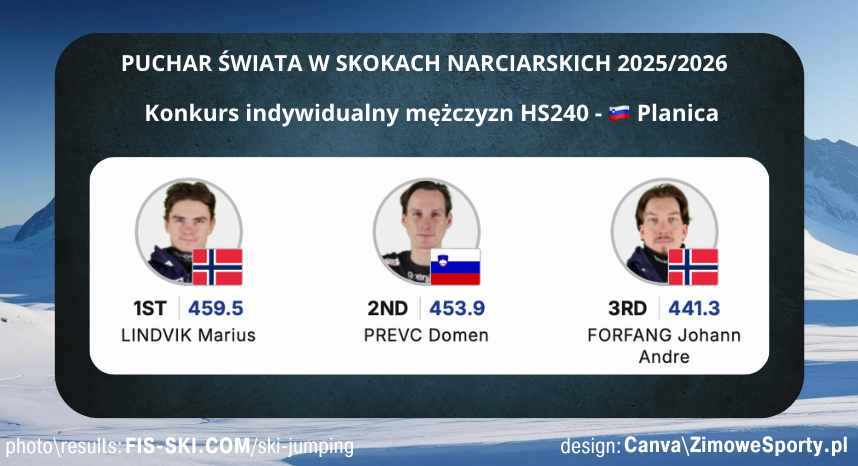 Konkurs mężczyzn - Planica