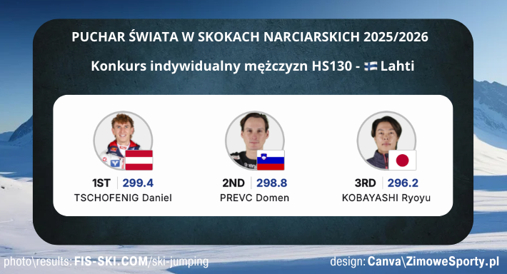 Konkurs mężczyzn - Lahti