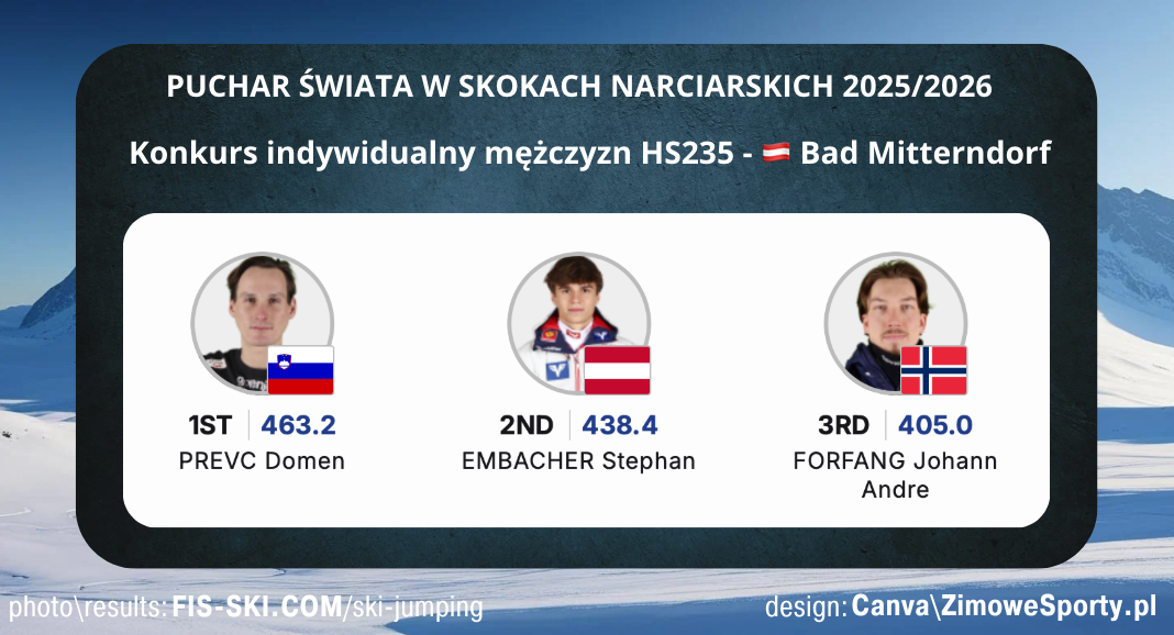 Konkurs mężczyzn - Kulm